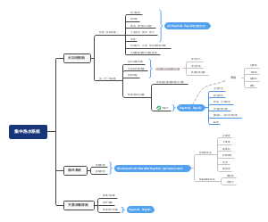 热水系统思维导图