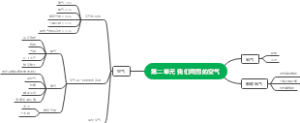第二单元 我们周围的空气