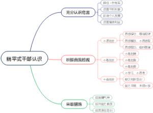 主题教育-躺平式干部认识