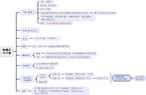 战国策知识导图