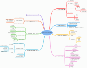 聪明人都这样记笔记