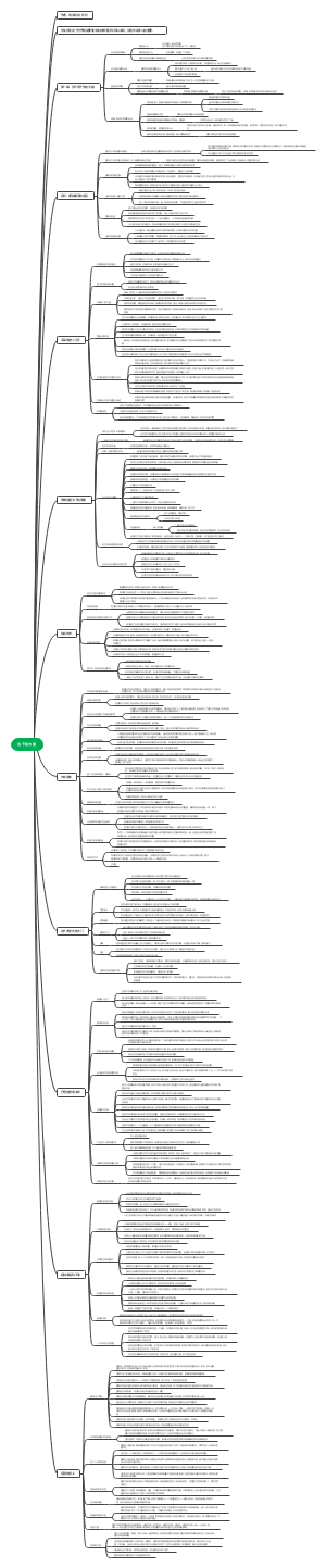 《当下的力量》思维导图