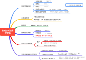 教育法律法规