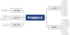 学习通活动汇总