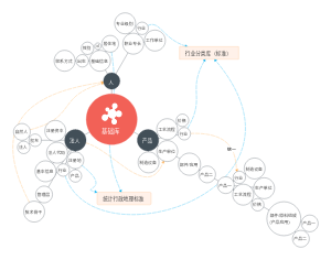 产业链分析思维导图