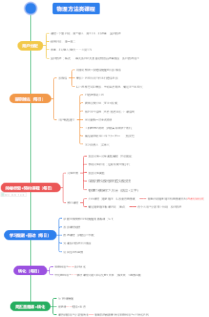 物理学习法流程