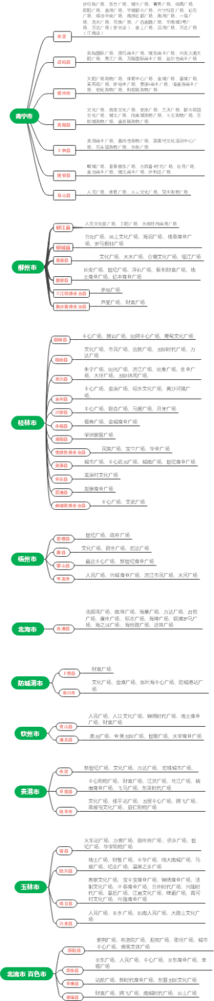 广西各县市及广场