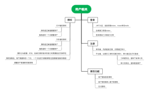 用户相关思维导图