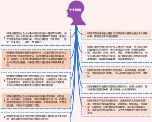 习近平新时代中国特色社会主义思想 十个明确