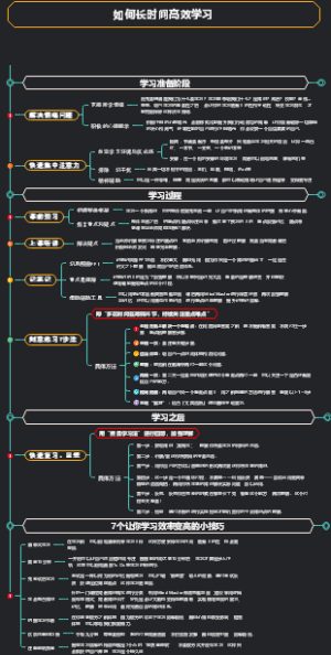 如何长时间高效学习