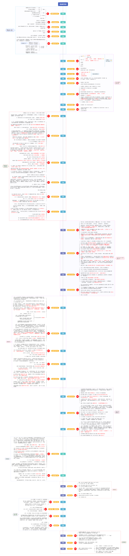 玉米的个人主页-亿图脑图mindmaster导图社区