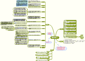 悬念大师知识导图