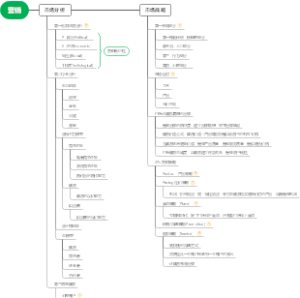 科学营销思维导图