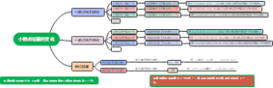 小数点位置的变化