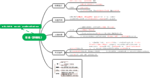 自考 00530 中国现代文学选  老舍《断魂枪》