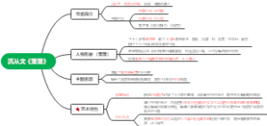 自考 00530 中国现代文学选  沉从文《萧萧》