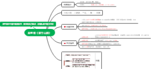 自考 00530 中国现代文学选  吴组缃《箓竹山房》