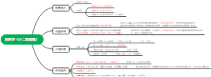 自考 00530 中国现代文学选  赵树理《小二黑结婚》