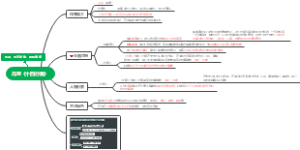 自考 00530 中国现代文学选 冯至《十四行集》