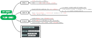 自考 00530 中国现代文学选 卞之琳《断章》