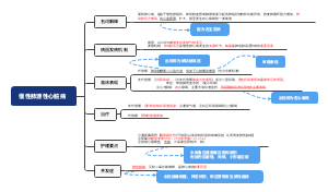 慢性肺源性心脏病