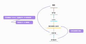 呼吸系统疾病发展过程