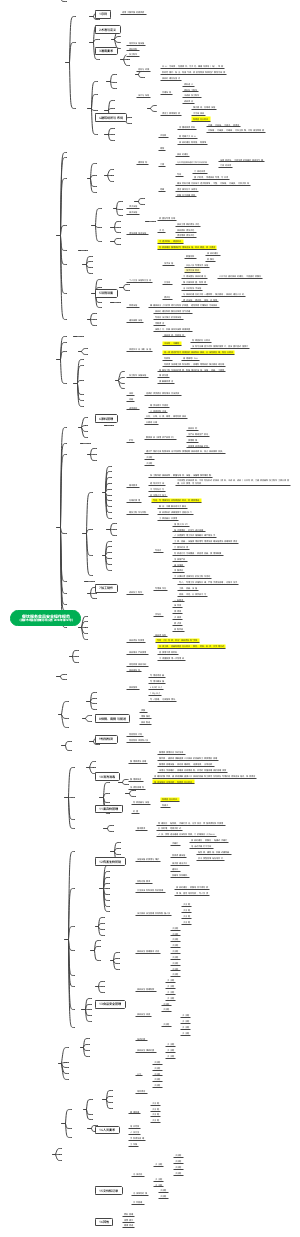 餐饮服务食品安全操作规范 （国家市场监督管理总局公告 2018年 第12号）