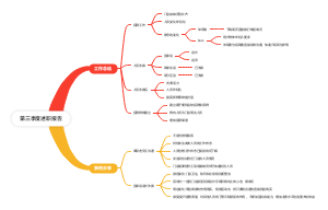 2024年第三季度述职报告