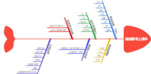 清华门槛思维导图