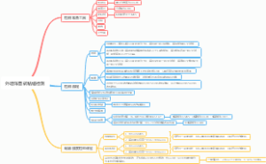 外墙饰面砖粘结检测