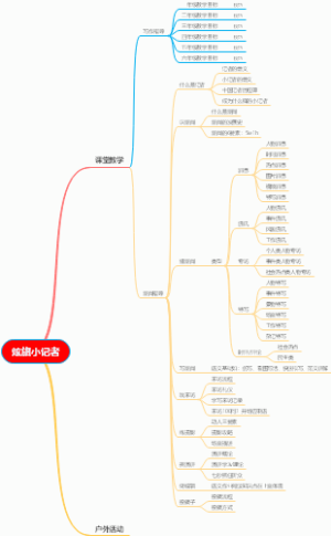 炫旗小记者教学体系图
