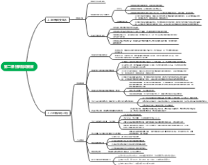 第二课创新驱动发展思维导图