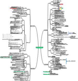 人教版七年级上册数学知识点思维导图