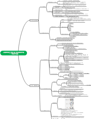 人教版生物学七年级上册一单元知识点总结——生物和生物圈