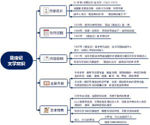 昆虫记文学常识