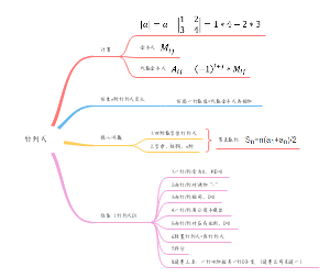 行列式