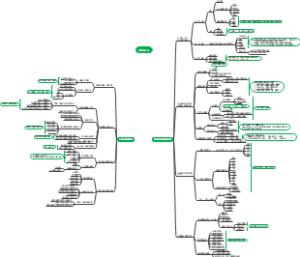 2021年8月项目策略调整