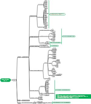 沐南山汇报方案框架