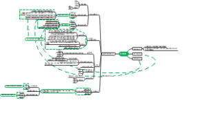 科技渠道地产数字化转型