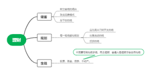 开始理财