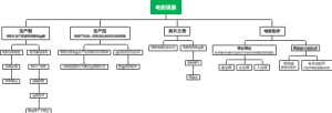 电影现象