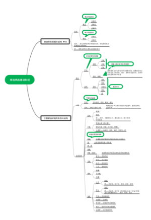 粮油籽粒的基本结构 P10