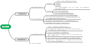 建立联盟思维导图