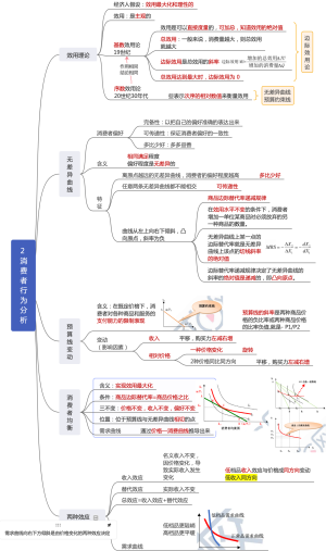 2 消费者行为分析