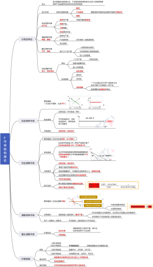 4 市场结构理论