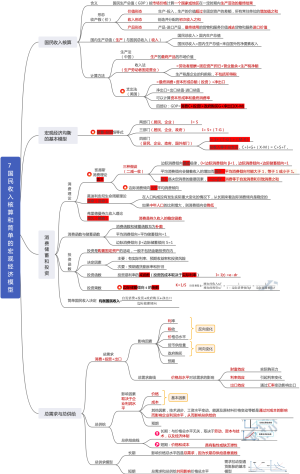 7 国民收入核算和简单的宏观经济模型
