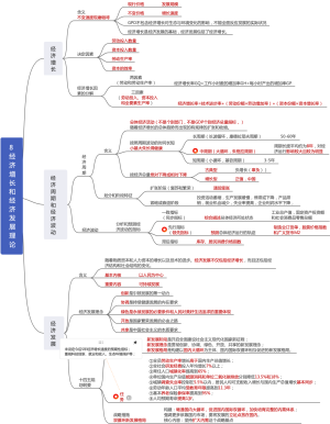 8  经济增长和经济发展理论