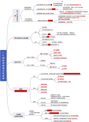 10 国际贸易理论和政策