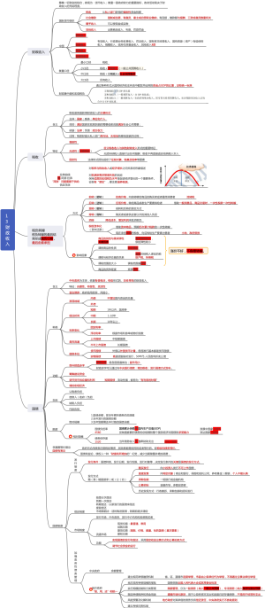 13 财政收入