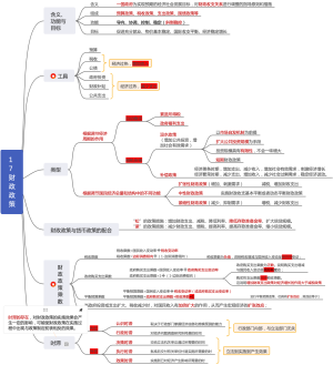 17 财政政策